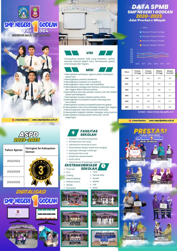 Leaflet SMP Negeri 1 Godean