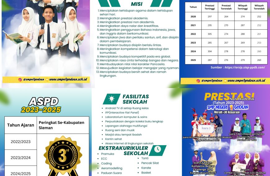 Leaflet SMP Negeri 1 Godean