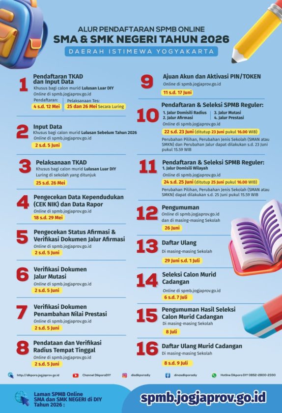 Penerimaan Murid Baru Jenjang SMA, SMK dan SLB Tahun Ajaran 2025 – 2026