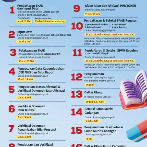 Penerimaan Murid Baru Jenjang SMA, SMK dan SLB Tahun&hellip;